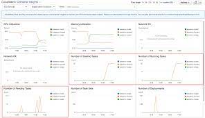 CloudWatchContainerInsights